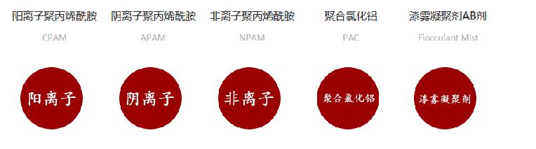 市政污水处理